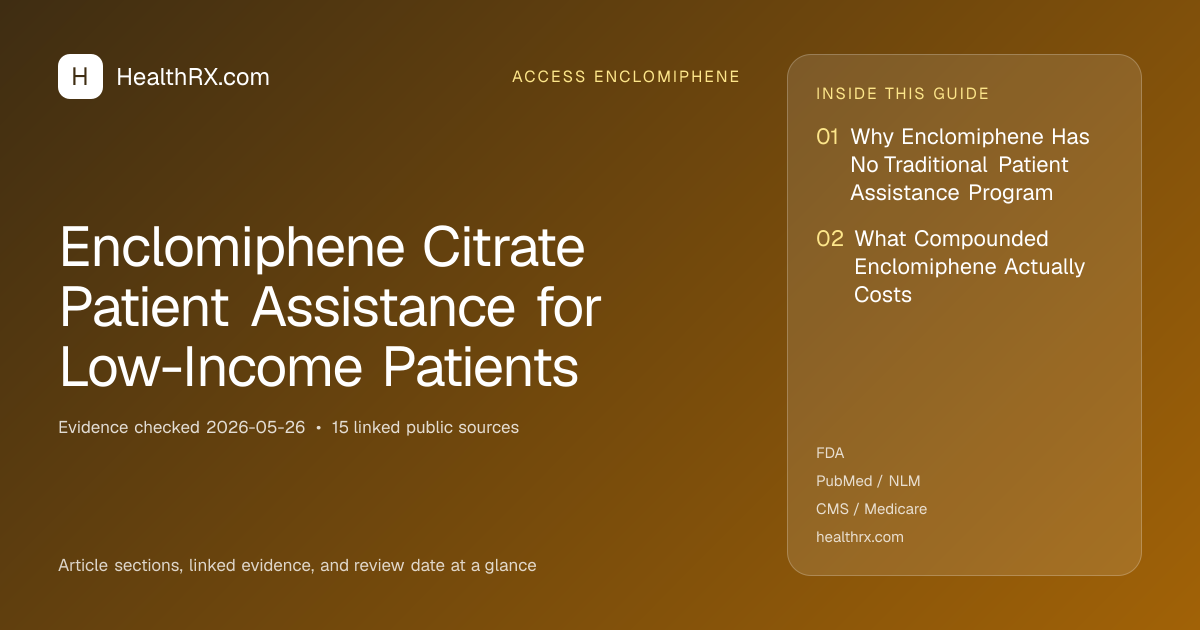 Evidence overview for Enclomiphene Citrate Patient Assistance for Low-Income Patients