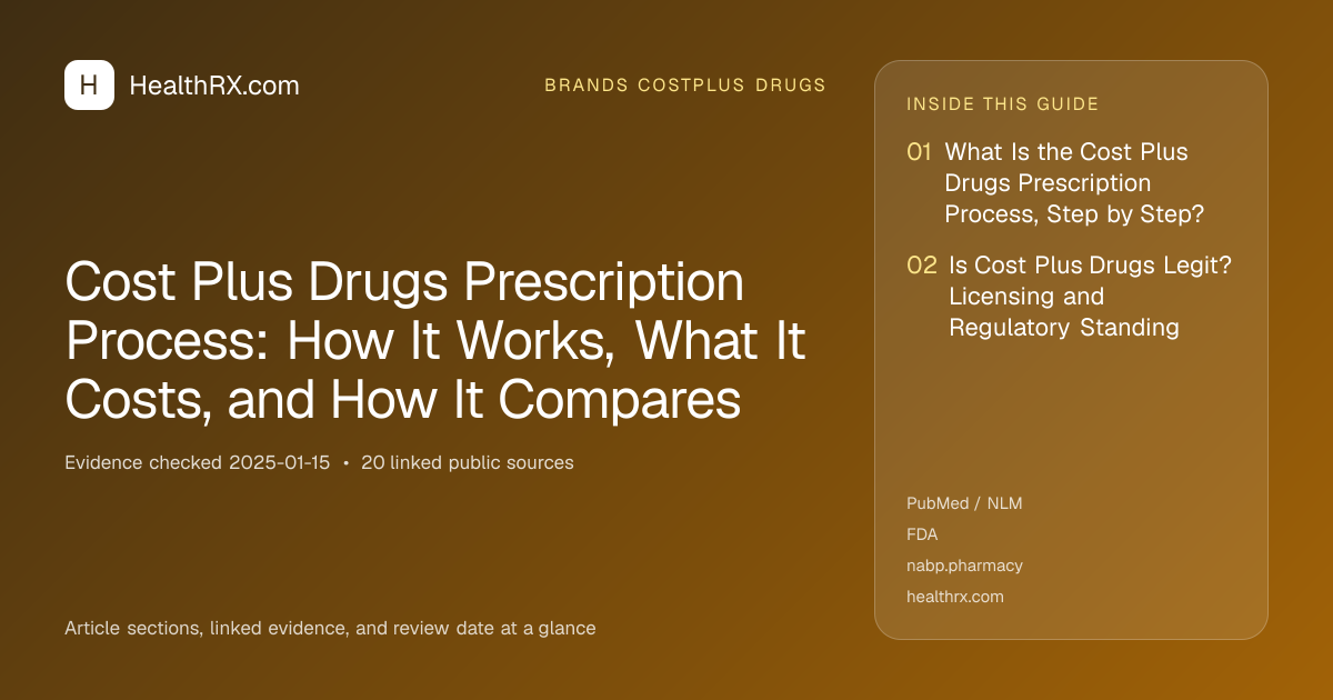 Evidence overview for Cost Plus Drugs Prescription Process: How It Works, What It Costs, and How It Compares