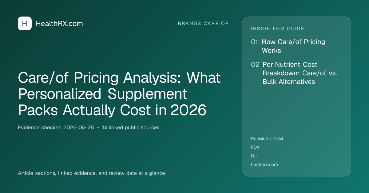 Evidence overview for Care/of Pricing Analysis: What Personalized Supplement Packs Actually Cost in 2026