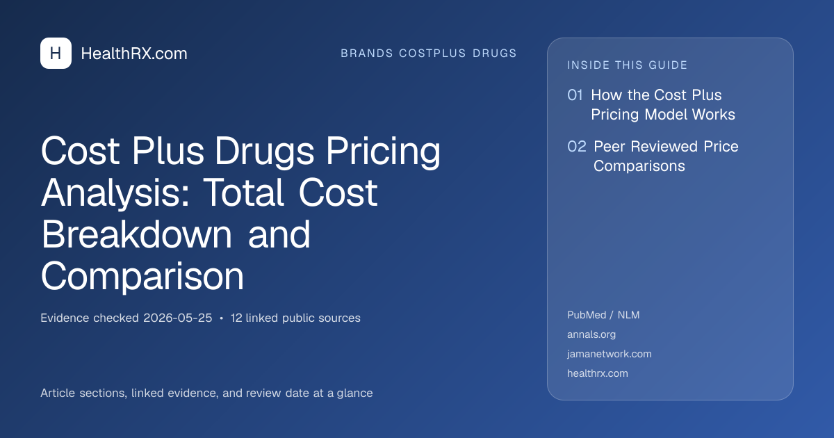 Evidence overview for Cost Plus Drugs Pricing Analysis: Total Cost Breakdown and Comparison