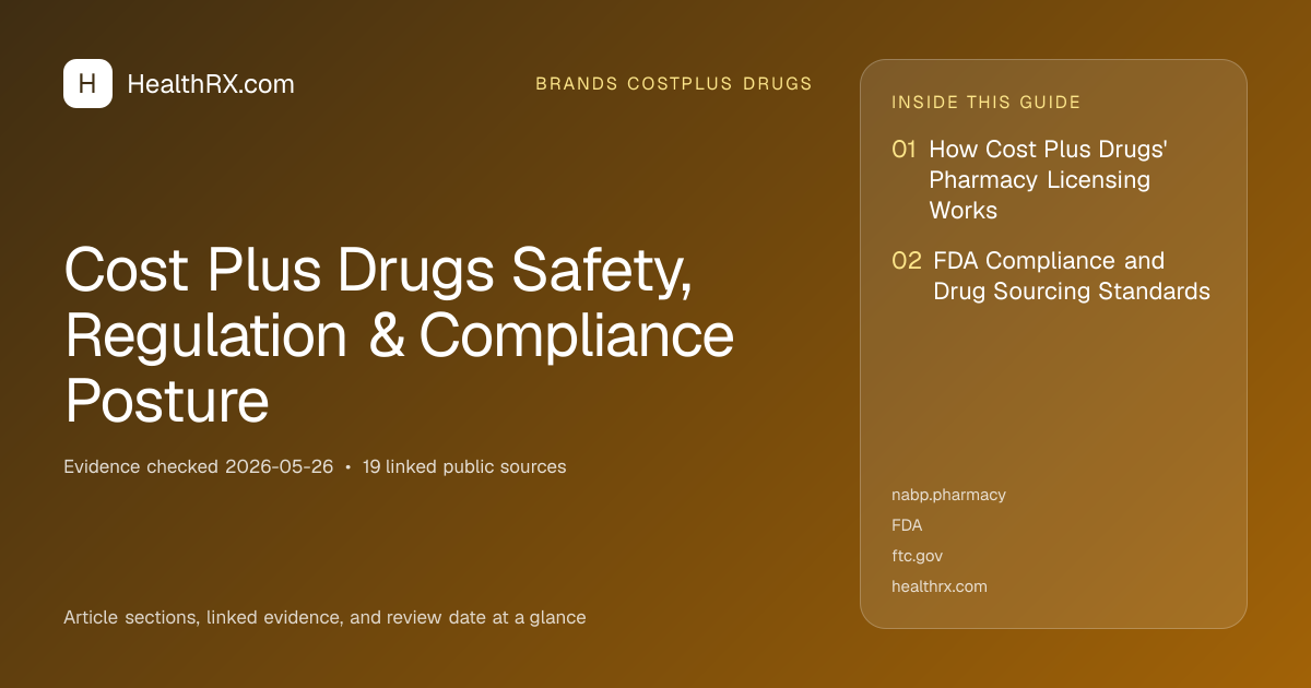 Evidence overview for Cost Plus Drugs Safety, Regulation & Compliance Posture