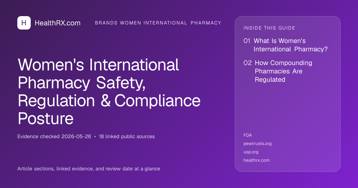 Evidence overview for Women's International Pharmacy Safety, Regulation & Compliance Posture