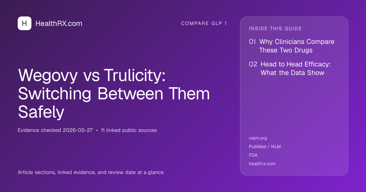 Evidence overview for Wegovy vs Trulicity: Switching Between Them Safely