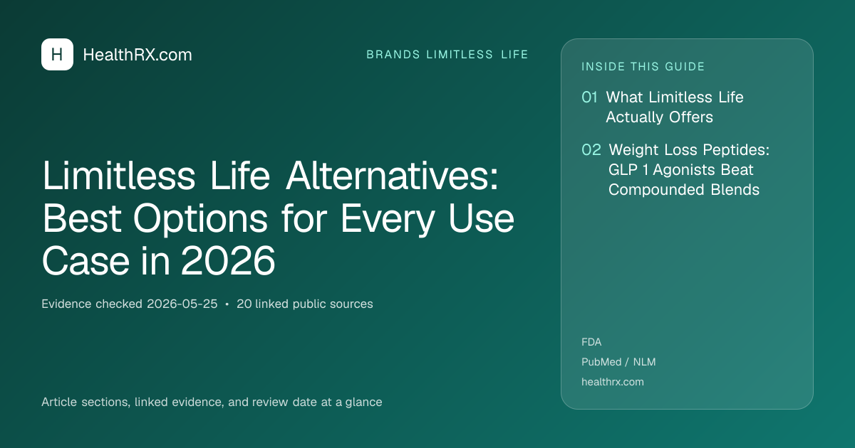 Evidence overview for Limitless Life Alternatives: Best Options for Every Use Case in 2026
