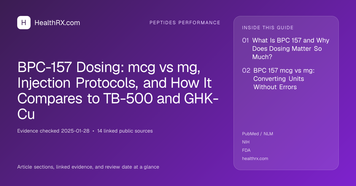 Evidence overview for BPC-157 Dosing: mcg vs mg, Injection Protocols, and How It Compares to TB-500 and GHK-Cu