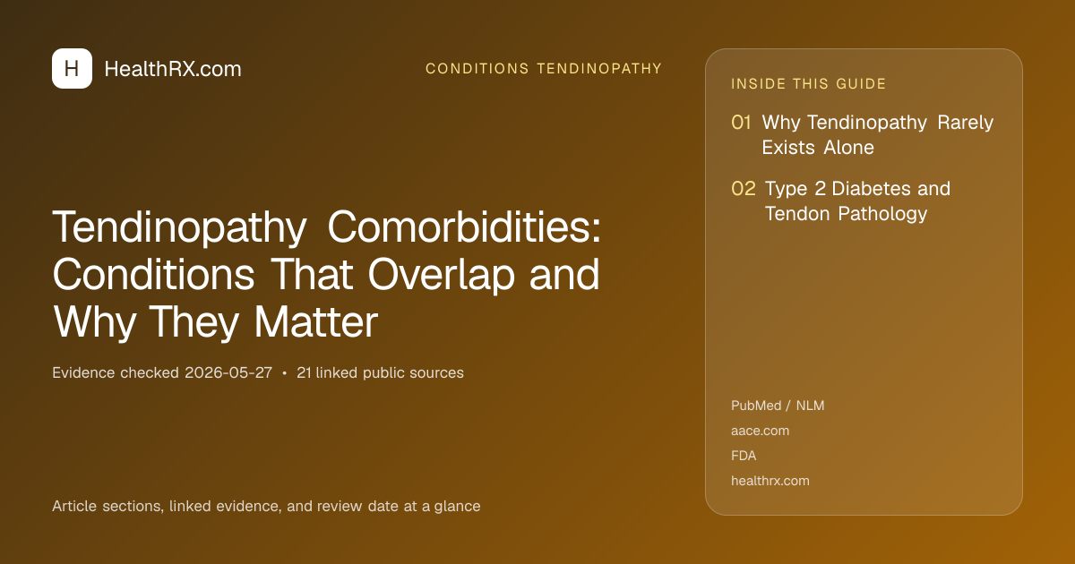 Evidence overview for conditions tendinopathy: Tendinopathy Comorbidities: Conditions That Overlap and Why They Matter
