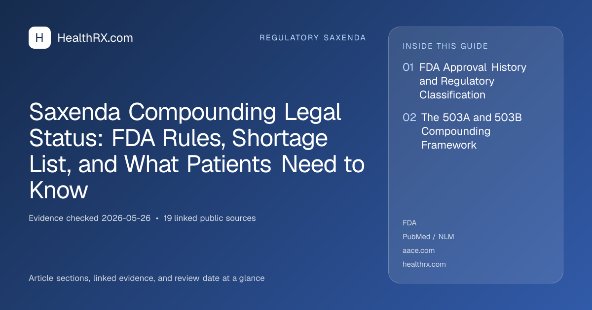 Evidence overview for Saxenda Compounding Legal Status: FDA Rules, Shortage List, and What Patients Need to Know