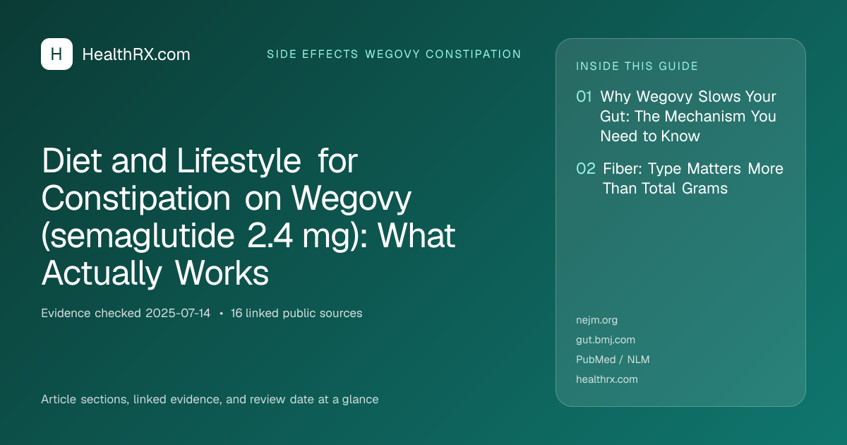 Evidence overview for Diet and Lifestyle for Constipation on Wegovy (semaglutide 2.4 mg): What Actually Works