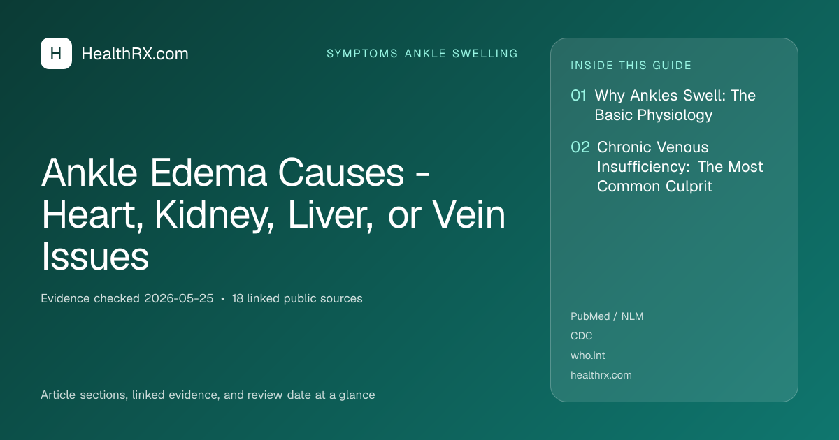Evidence overview for symptoms ankle swelling: Ankle Edema Causes - Heart, Kidney, Liver, or Vein Issues