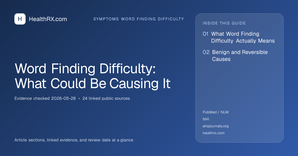 Evidence overview for symptoms word finding difficulty: Word Finding Difficulty: What Could Be Causing It