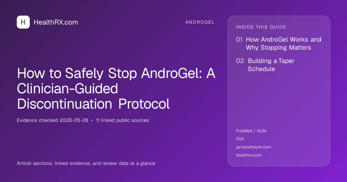 Evidence overview for How to Safely Stop AndroGel: A Clinician-Guided Discontinuation Protocol