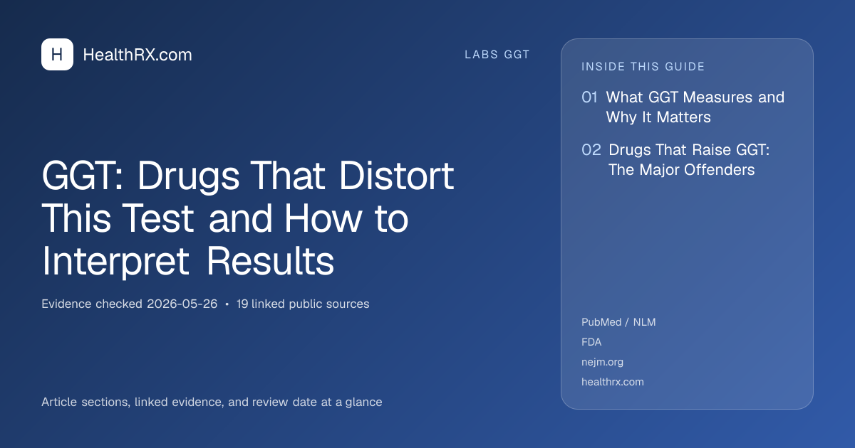 Evidence overview for GGT: Drugs That Distort This Test and How to Interpret Results