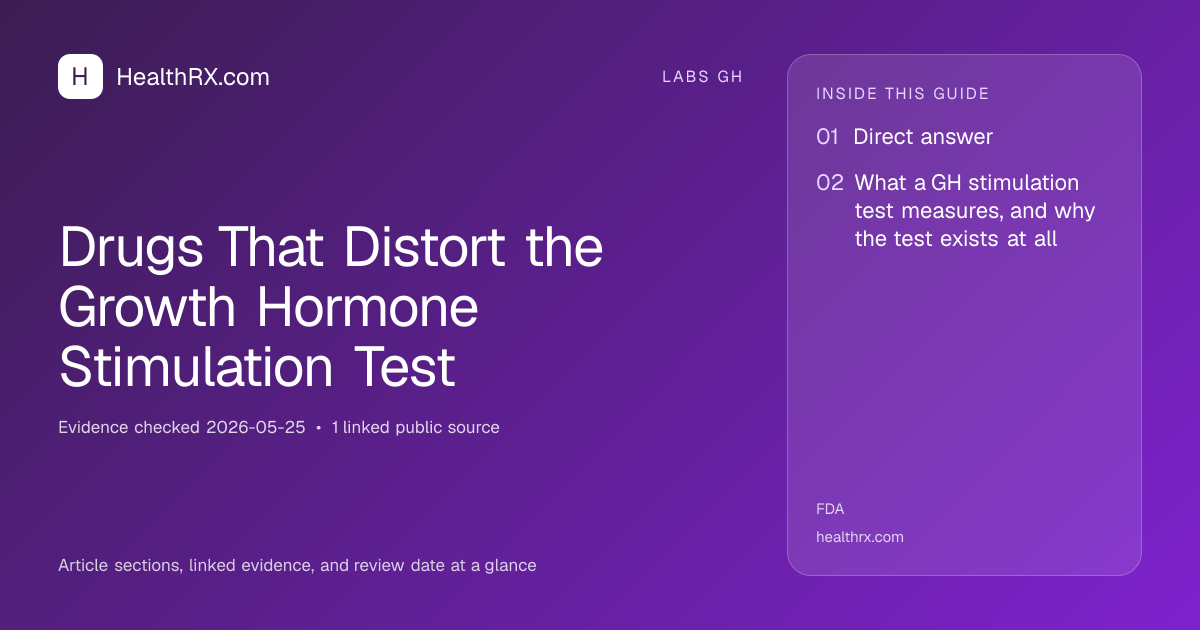 Evidence overview for Drugs That Distort the Growth Hormone Stimulation Test