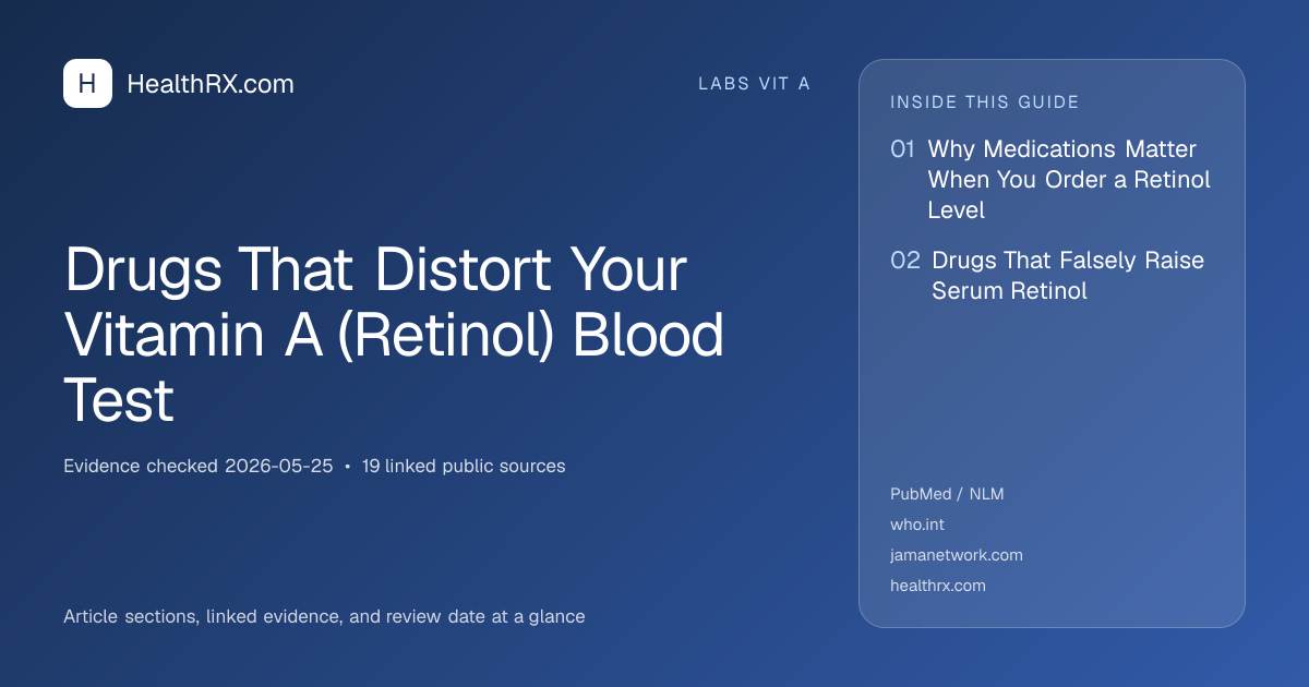 Evidence overview for Drugs That Distort Your Vitamin A (Retinol) Blood Test