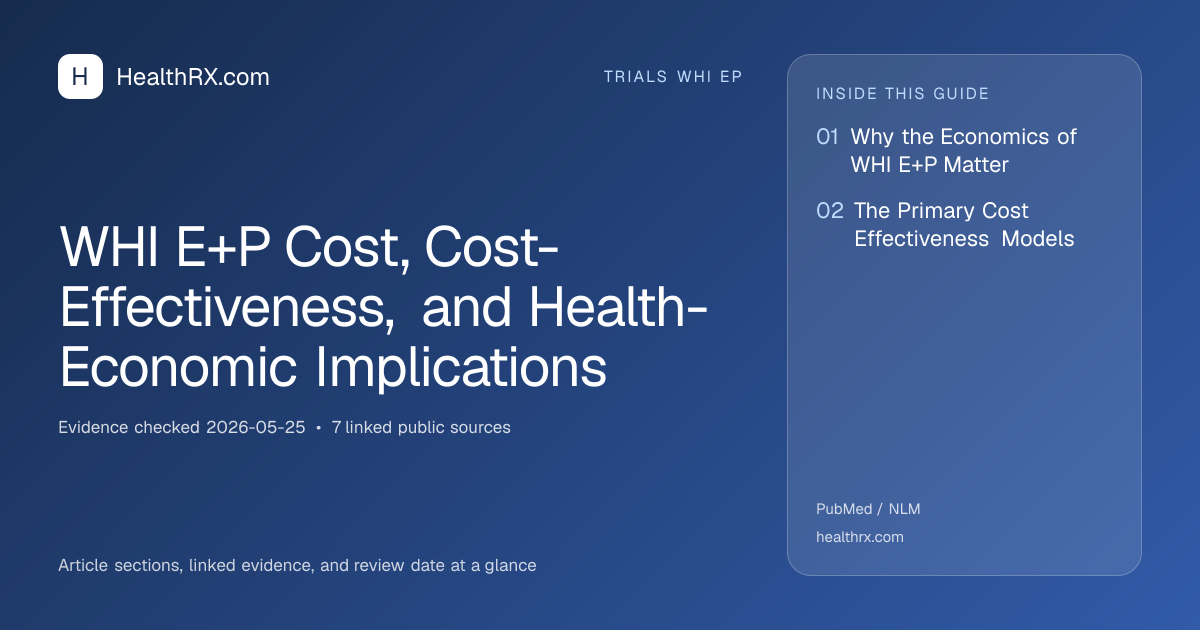 Evidence overview for WHI E+P Cost, Cost-Effectiveness, and Health-Economic Implications