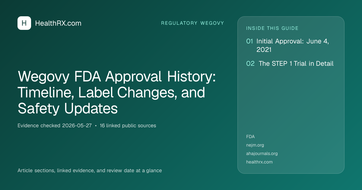 Evidence overview for Wegovy FDA Approval History: Timeline, Label Changes, and Safety Updates