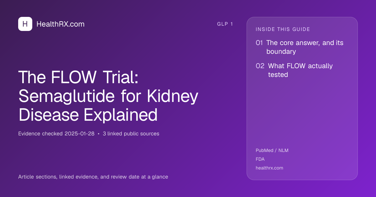 Evidence overview for The FLOW Trial: Semaglutide for Kidney Disease Explained