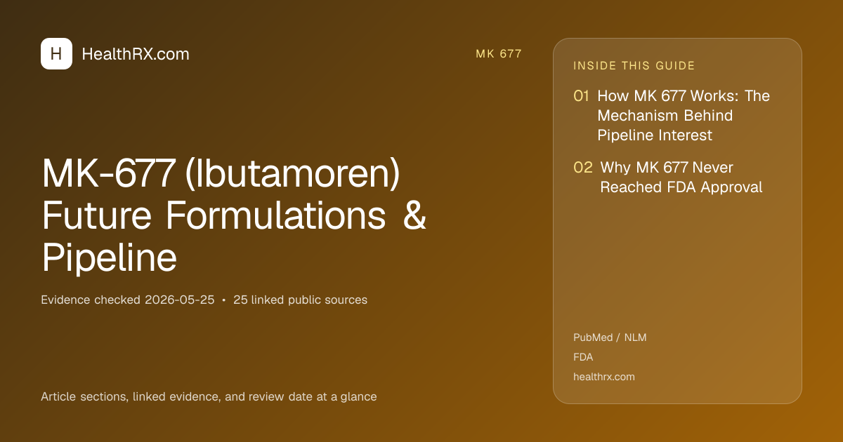 Evidence overview for mk 677: MK-677 (Ibutamoren) Future Formulations & Pipeline