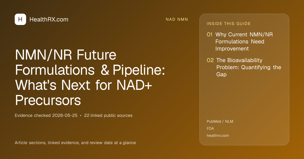 Evidence overview for nad nmn: NMN/NR Future Formulations & Pipeline: What's Next for NAD+ Precursors