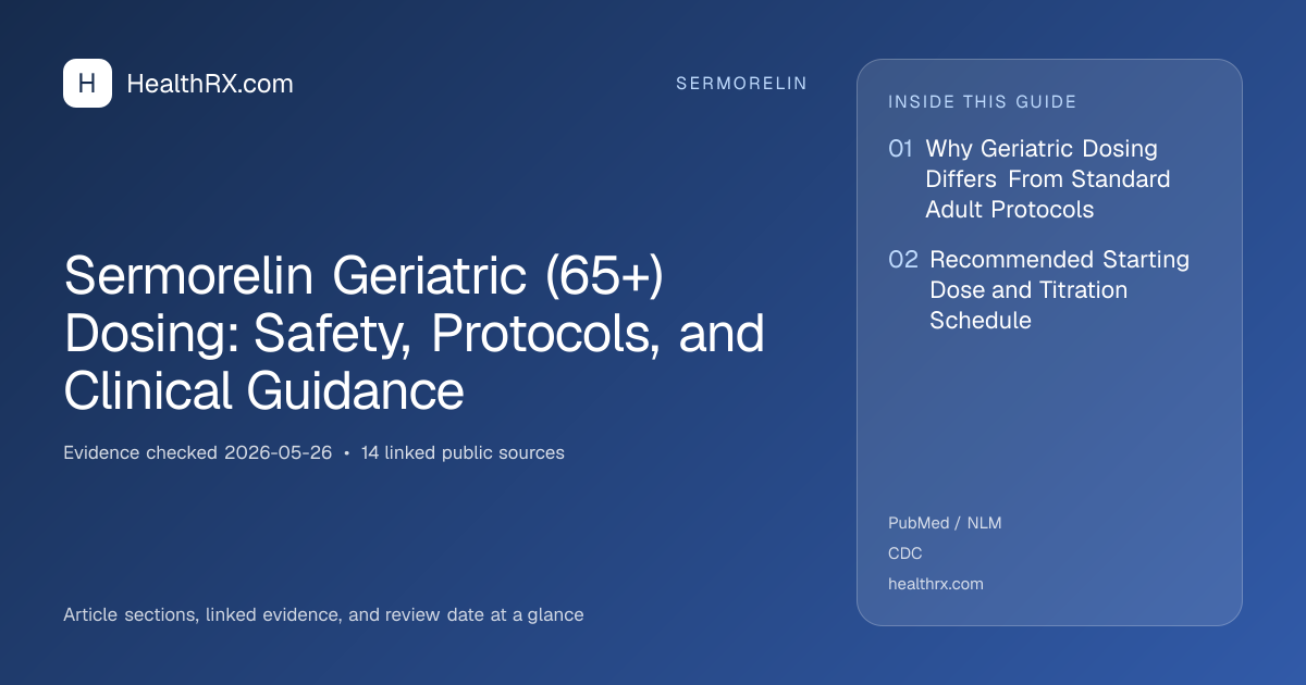 Evidence overview for Sermorelin Geriatric (65+) Dosing: Safety, Protocols, and Clinical Guidance