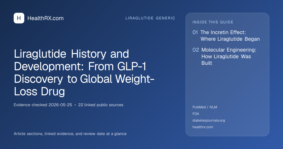 Evidence overview for Liraglutide History and Development: From GLP-1 Discovery to Global Weight-Loss Drug