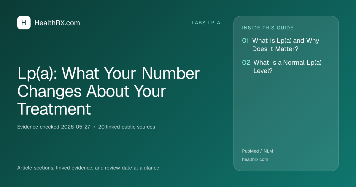 Evidence overview for Lp(a): What Your Number Changes About Your Treatment