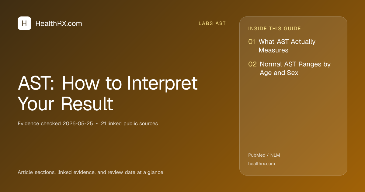 Evidence overview for AST: How to Interpret Your Result