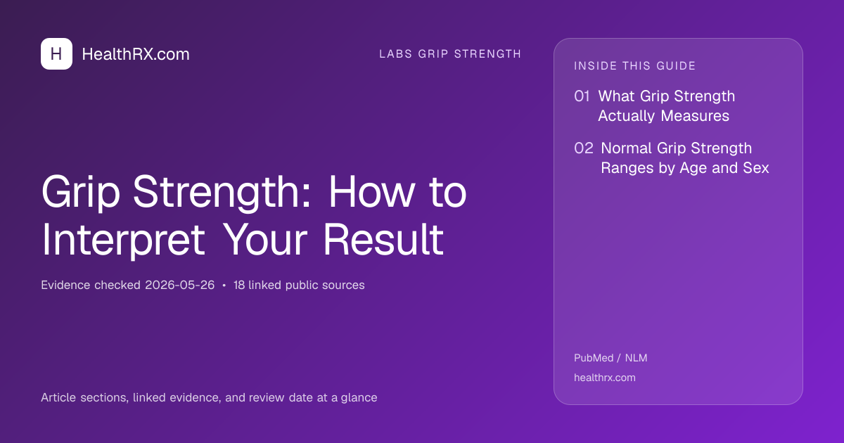 Evidence overview for Grip Strength: How to Interpret Your Result