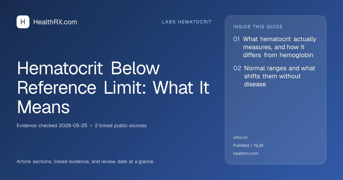 Evidence overview for Hematocrit Below Reference Limit: What It Means