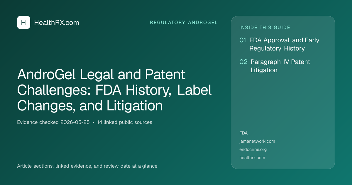 Evidence overview for AndroGel Legal and Patent Challenges: FDA History, Label Changes, and Litigation
