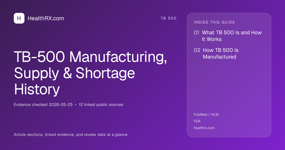Evidence overview for TB-500 Manufacturing, Supply & Shortage History
