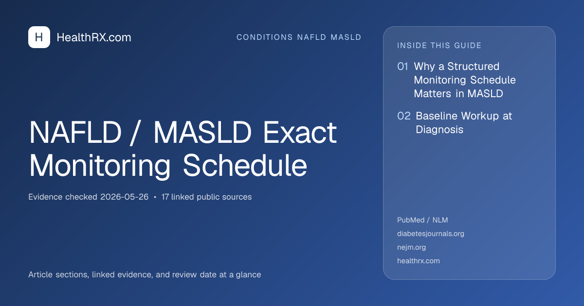 Evidence overview for NAFLD / MASLD Exact Monitoring Schedule