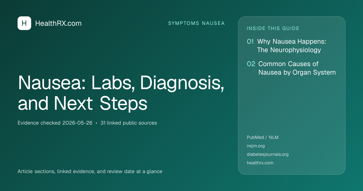 Evidence overview for Nausea: Labs, Diagnosis, and Next Steps