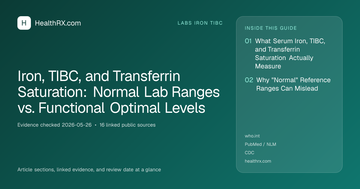 Evidence overview for Iron, TIBC, and Transferrin Saturation: Normal Lab Ranges vs. Functional Optimal Levels
