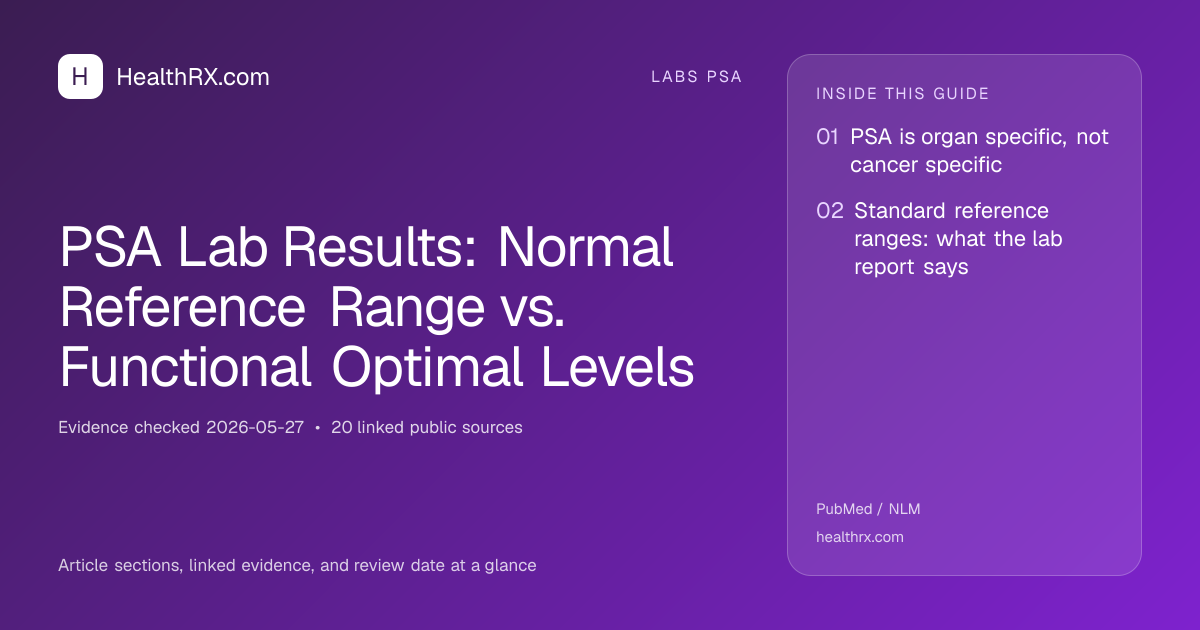 Evidence overview for PSA Lab Results: Normal Reference Range vs. Functional Optimal Levels
