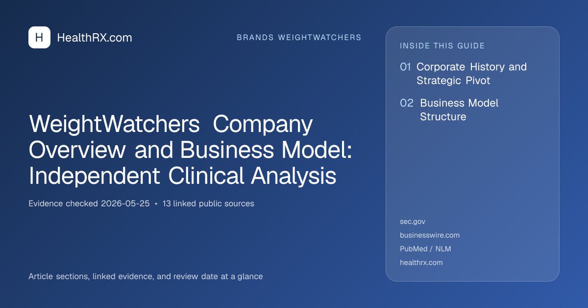 Evidence overview for WeightWatchers Company Overview and Business Model: Independent Clinical Analysis