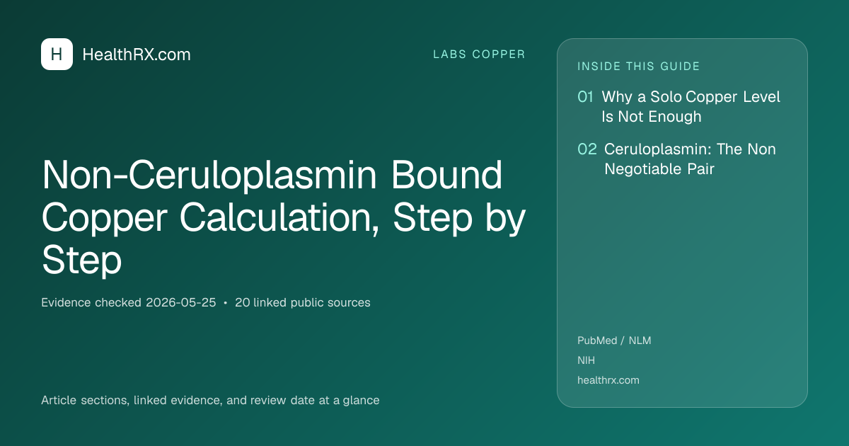 Evidence overview for Non-Ceruloplasmin Bound Copper Calculation, Step by Step