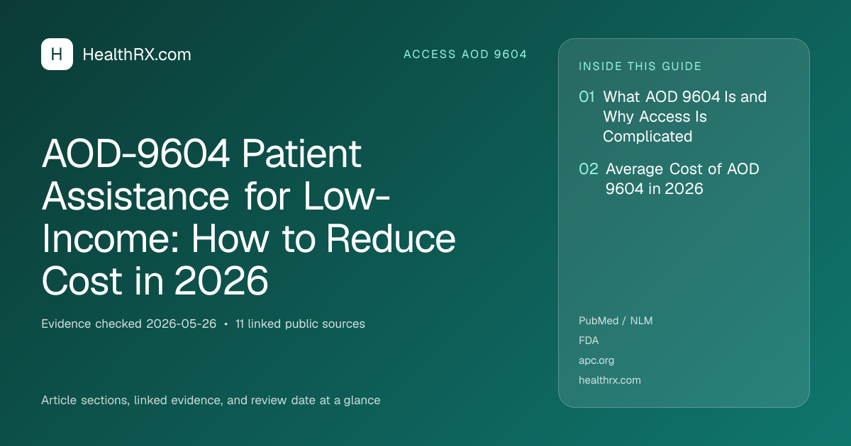 Evidence overview for AOD-9604 Patient Assistance for Low-Income: How to Reduce Cost in 2026