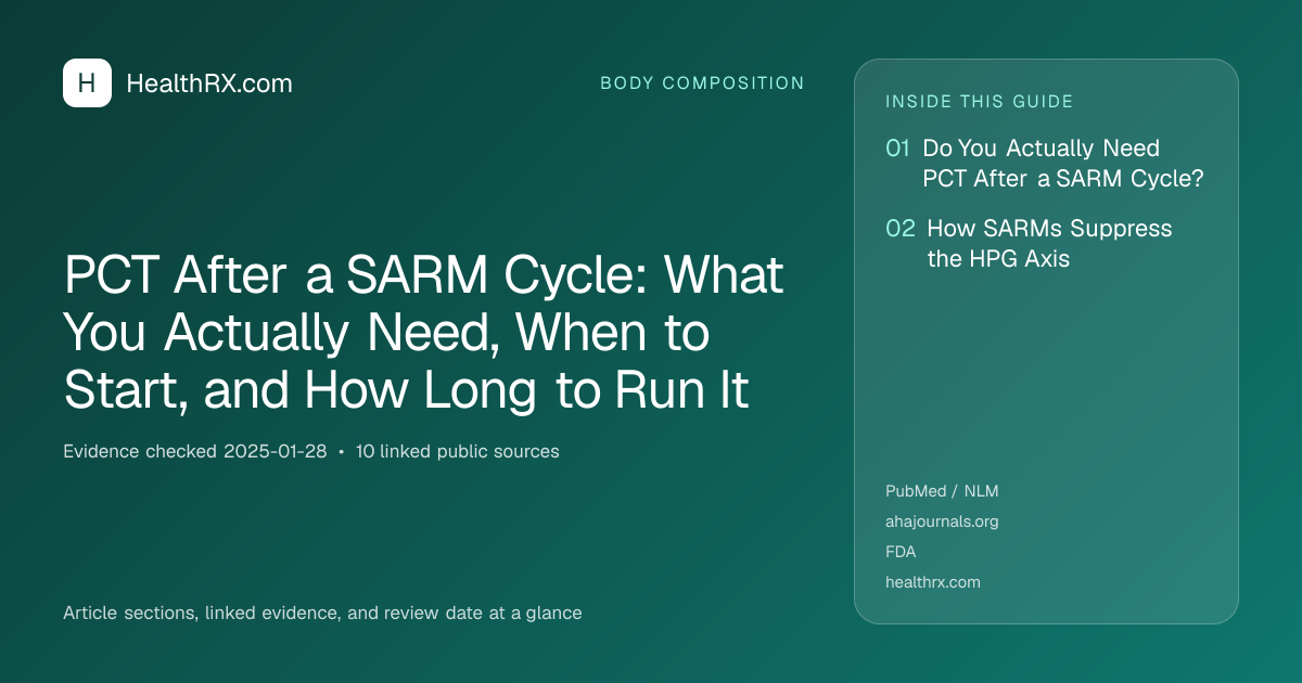 Evidence overview for PCT After a SARM Cycle: What You Actually Need, When to Start, and How Long to Run It