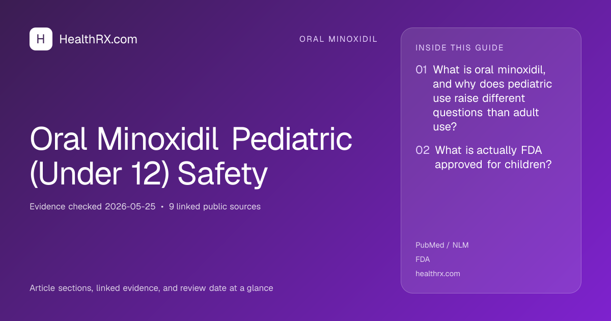 Evidence overview for Oral Minoxidil Pediatric (Under 12) Safety