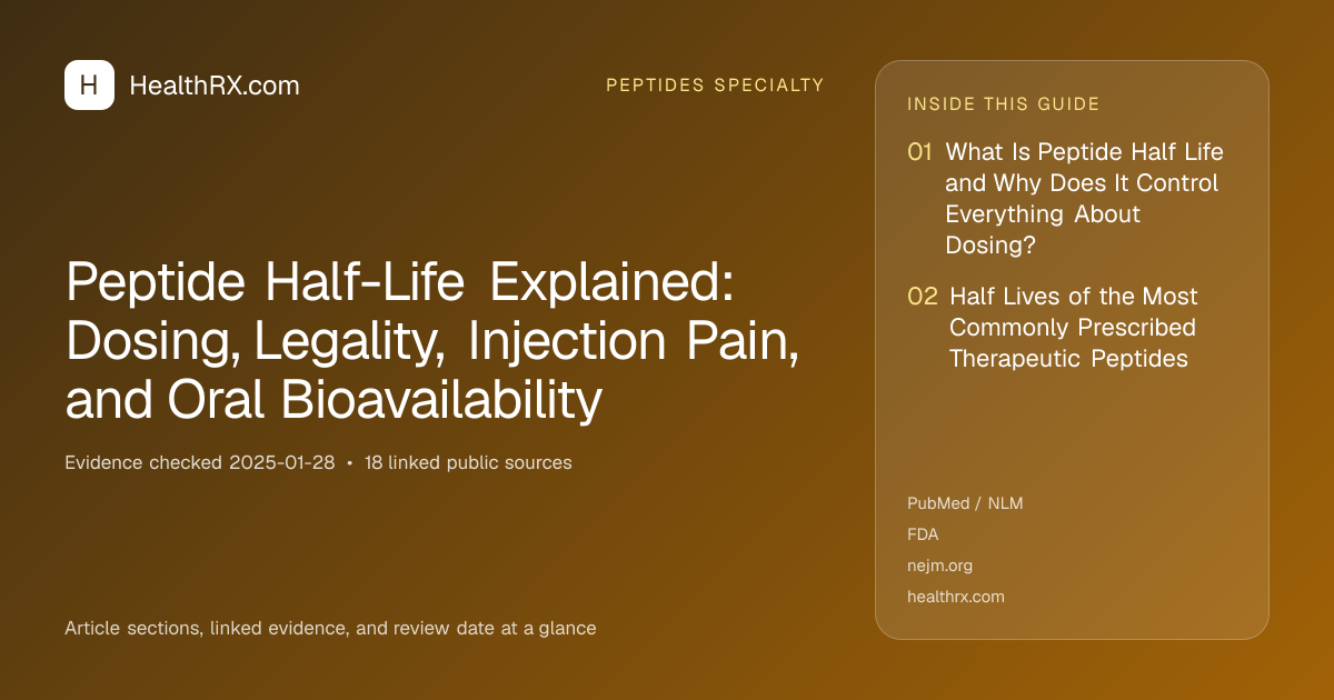 Evidence overview for Peptide Half-Life Explained: Dosing, Legality, Injection Pain, and Oral Bioavailability
