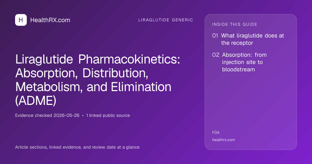 Evidence overview for Liraglutide Pharmacokinetics: Absorption, Distribution, Metabolism, and Elimination (ADME)