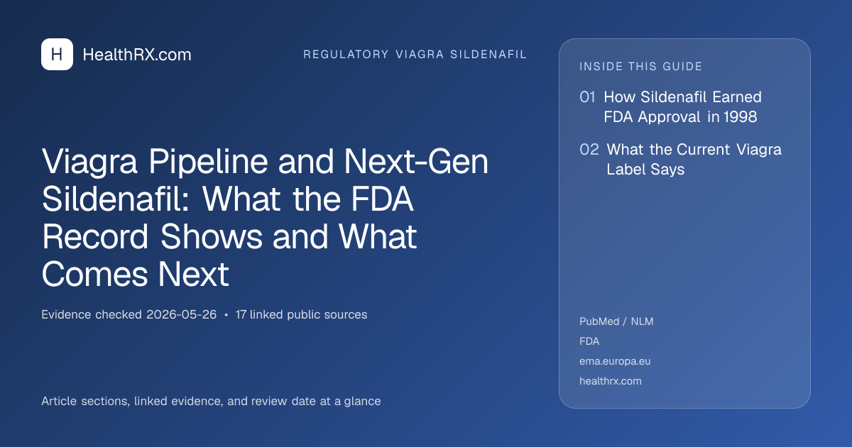 Evidence overview for Viagra Pipeline and Next-Gen Sildenafil: What the FDA Record Shows and What Comes Next
