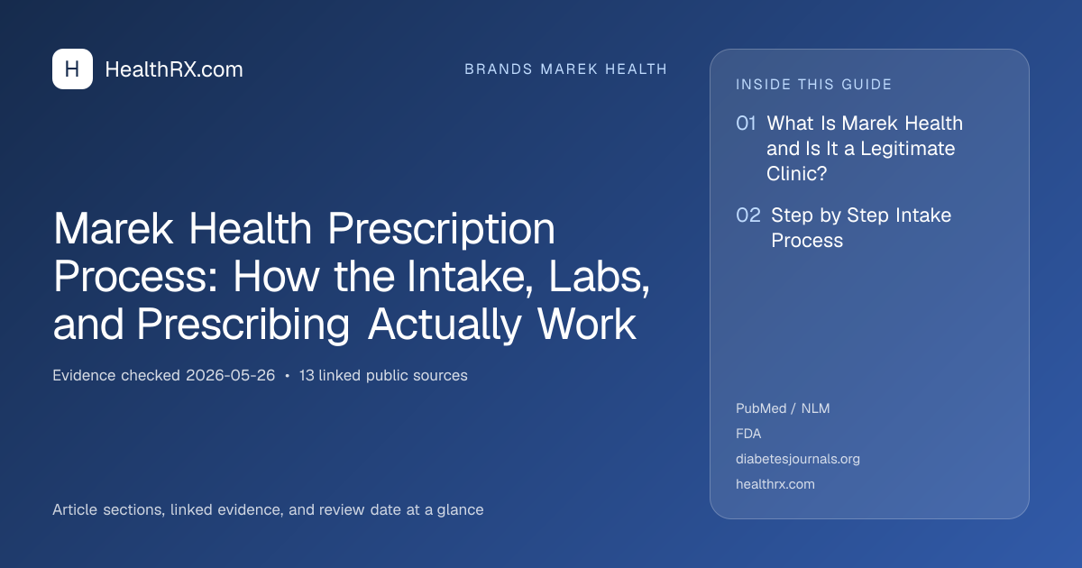 Evidence overview for Marek Health Prescription Process: How the Intake, Labs, and Prescribing Actually Work