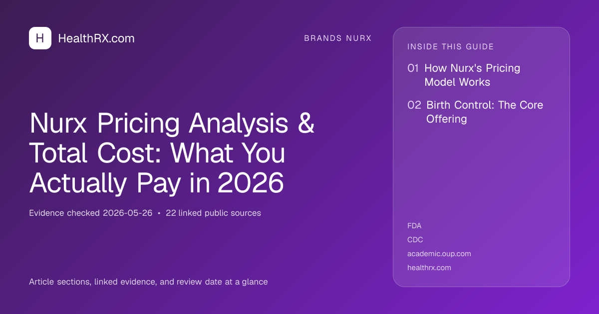Evidence overview for Nurx Pricing Analysis & Total Cost: What You Actually Pay in 2026