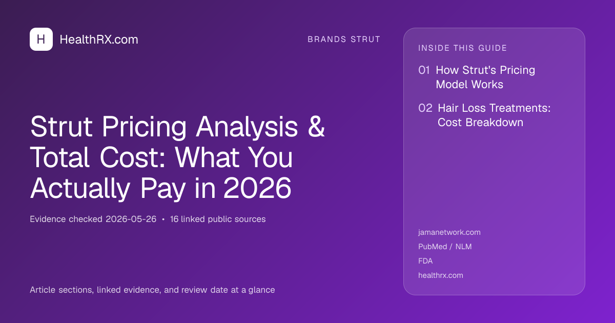 Evidence overview for Strut Pricing Analysis & Total Cost: What You Actually Pay in 2026