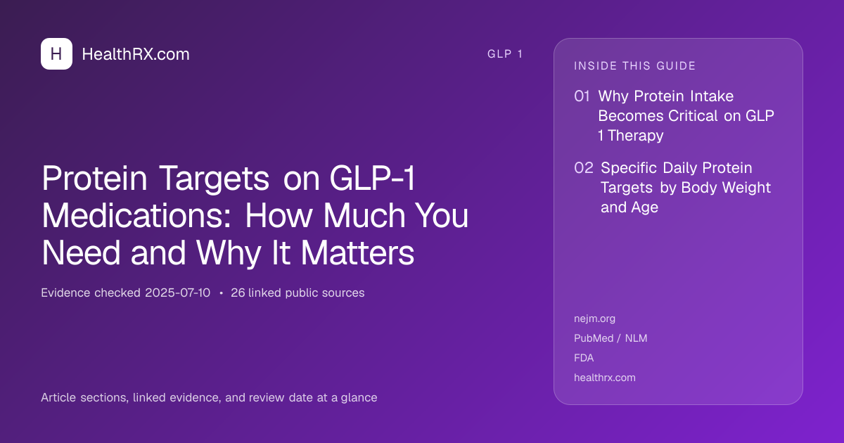 Evidence overview for Protein Targets on GLP-1 Medications: How Much You Need and Why It Matters