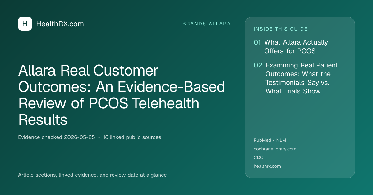 Evidence overview for Allara Real Customer Outcomes: An Evidence-Based Review of PCOS Telehealth Results
