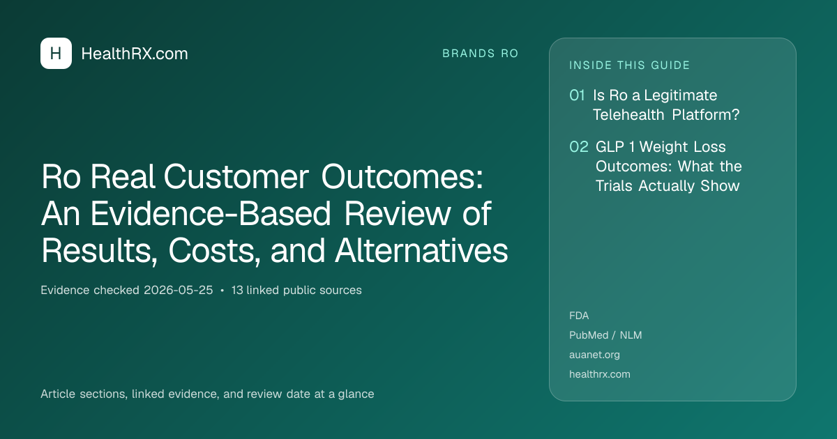 Evidence overview for Ro Real Customer Outcomes: An Evidence-Based Review of Results, Costs, and Alternatives