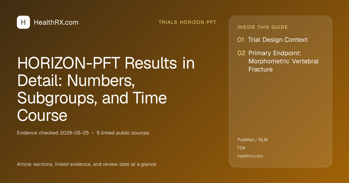 Evidence overview for trials horizon pft: HORIZON-PFT Results in Detail: Numbers, Subgroups, and Time Course